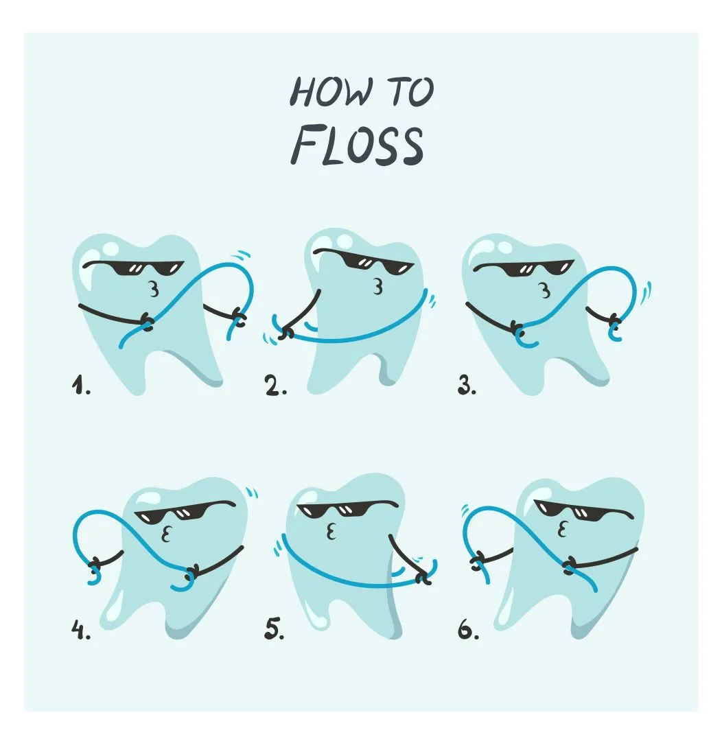 What To Use Instead Of Dental Floss at Maxine ber blog