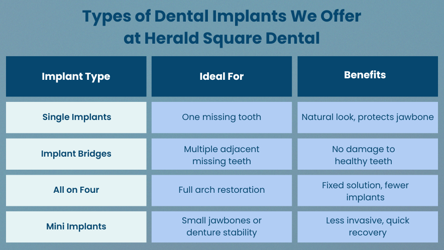 Chart of Types of Dental Implants We Offer